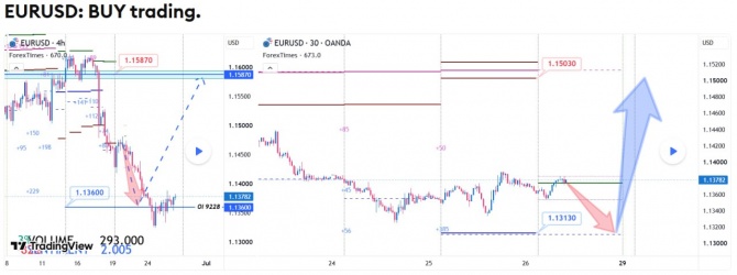 ������� �� EURUSD �� 26.06.2026