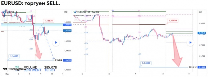Прогноз по EURUSD на 10.06.2026 Прогноз по EURUSD на 10.06.2026