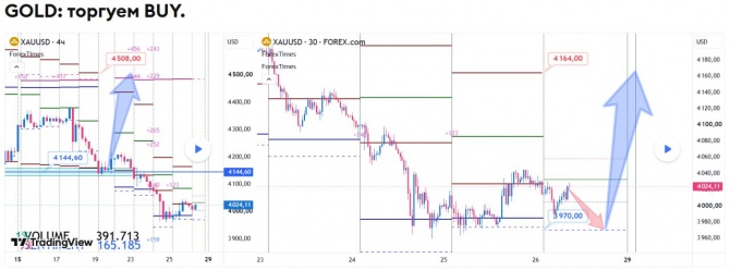 ������� �� GOLD �� 26.06.2026