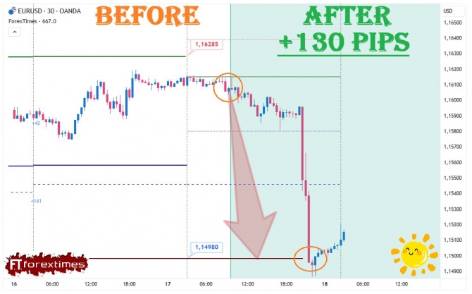 Отчет на дневной прогноз по EURUSD за 17.06.2026 Отчет на дневной прогноз по EURUSD за 17.06.2026