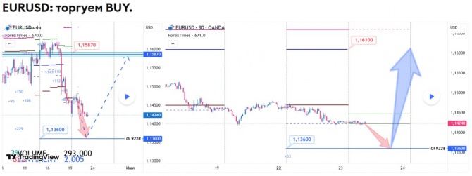 Прогноз по EURUSD на 23.06.2026 Прогноз по EURUSD на 23.06.2026