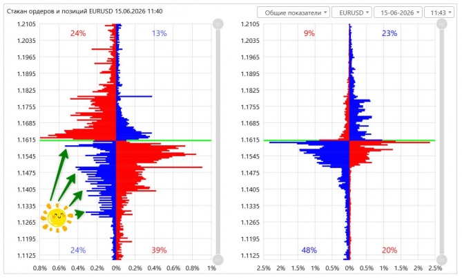 Прогноз по EURUSD за 15.06.2026 Прогноз по EURUSD за 15.06.2026