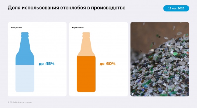 Анализ отчётности ООО «Сибирское стекло» 12 месяцев 2025 года Анализ отчётности ООО «Сибирское стекло» 12 месяцев 2025 года
