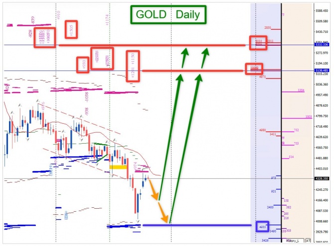 Торговая идея по GOLD за 17.06.2026 Торговая идея по GOLD за 17.06.2026
