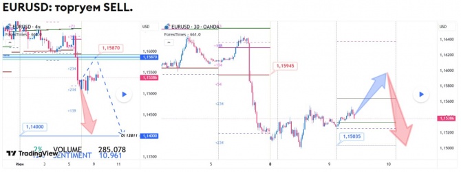 Прогноз по EURUSD на 09.06.2026 Прогноз по EURUSD на 09.06.2026