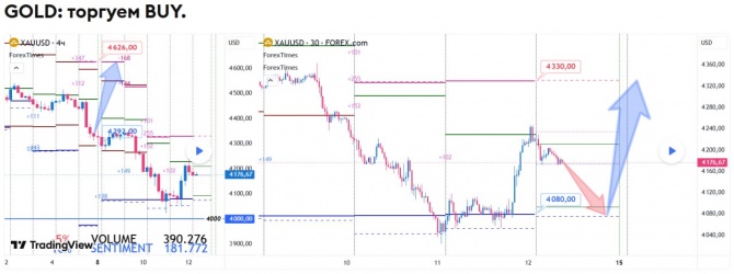 Прогноз по GOLD на 12.06.2026 Прогноз по GOLD на 12.06.2026