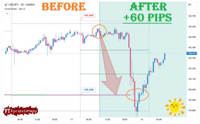 Отчет на дневной прогноз по USDJPY за 11.06.2026 Отчет на дневной прогноз по USDJPY за 11.06.2026