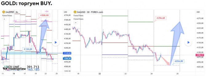 ������� �� GOLD �� 24.06.2026