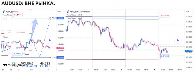 ������� �� AUDUSD �� 05.06.2026