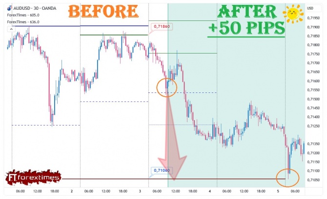 ����� �� ������� ������� �� AUDUSD �� 03.06.2026