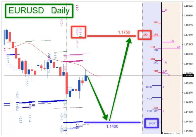 Прогноз по EURUSD за 15.06.2026 Прогноз по EURUSD за 15.06.2026
