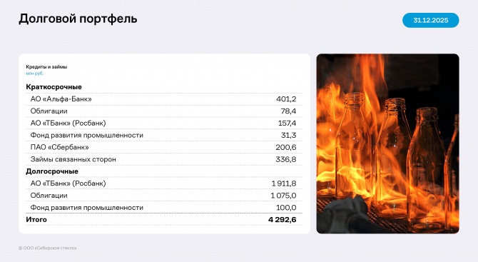 Анализ отчётности ООО «Сибирское стекло» 12 месяцев 2025 года Анализ отчётности ООО «Сибирское стекло» 12 месяцев 2025 года