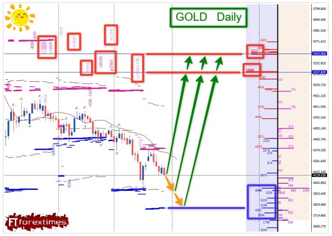 �������� ���� �� GOLD �� 23.06.2026