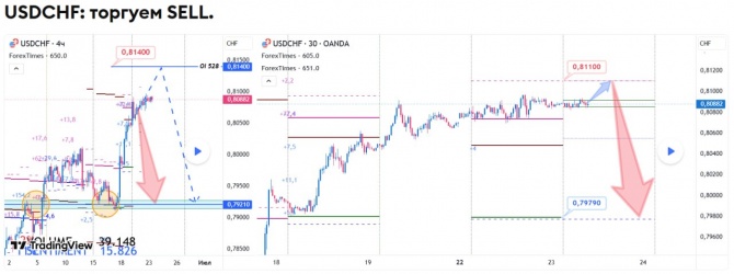 Прогноз по USDCHF на 23.06.2026 Прогноз по USDCHF на 23.06.2026