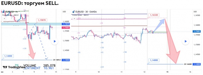 ������� �� EURUSD �� 12.06.2026