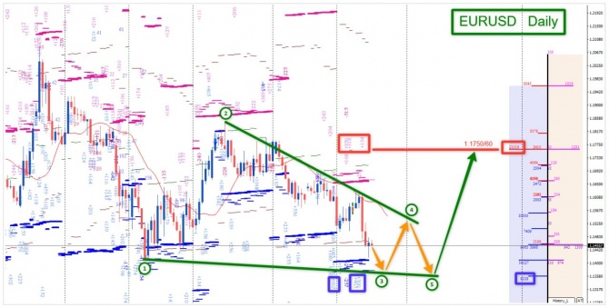 Торговая идея по EURUSD за 22.06.2026 Торговая идея по EURUSD за 22.06.2026