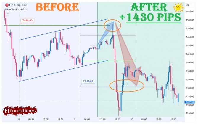 Отчет на дневной прогноз по SP500 за 09.06.2026 Отчет на дневной прогноз по SP500 за 09.06.2026