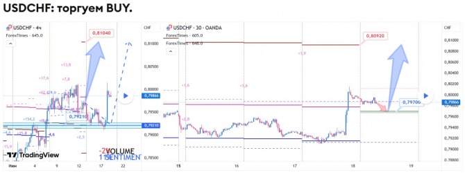 Прогноз по USDCHF на 18.06.2026 Прогноз по USDCHF на 18.06.2026