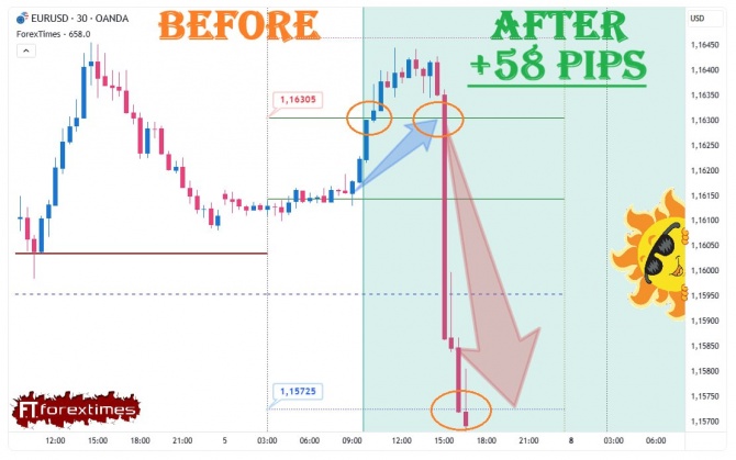 Отчет на дневной прогноз по EURUSD за 05.06.2026 Отчет на дневной прогноз по EURUSD за 05.06.2026