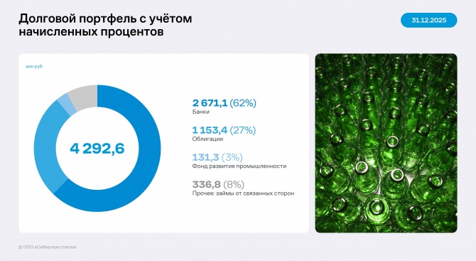 Анализ отчётности ООО «Сибирское стекло» 12 месяцев 2025 года Анализ отчётности ООО «Сибирское стекло» 12 месяцев 2025 года