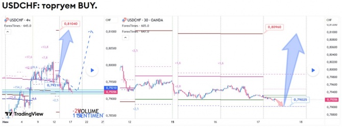 Прогноз по USDCHF на 17.06.2026 Прогноз по USDCHF на 17.06.2026