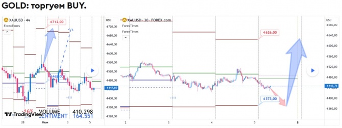 ������� �� GOLD �� 05.06.2026