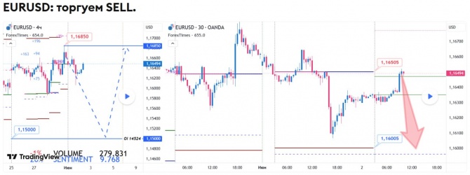 Прогноз по EURUSD на 02.06.2026 Прогноз по EURUSD на 02.06.2026