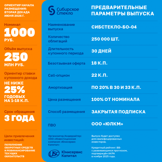 ���������� ��������� 250 ��� ������ ����� ���������� ��������� �� ���������� �����