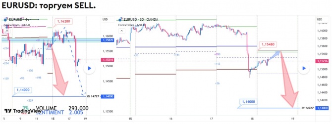 Прогноз по EURUSD на 18.06.2026 Прогноз по EURUSD на 18.06.2026