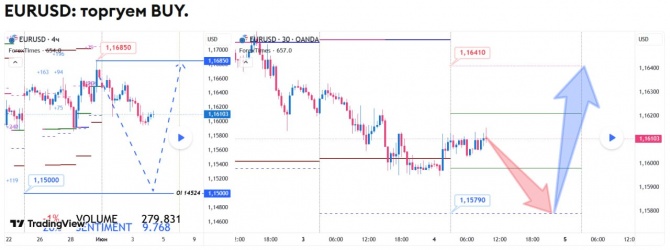 ������� �� EURUSD �� 04.06.2026
