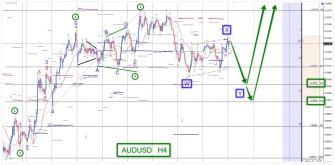 Прогноз по AUDUSD за 01.06.2026 Прогноз по AUDUSD за 01.06.2026