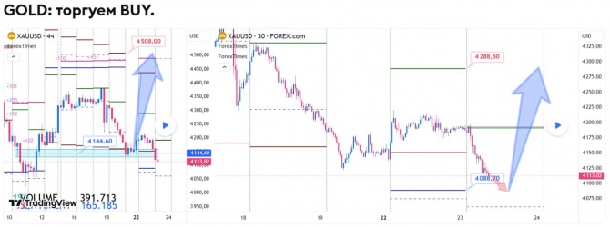 ������� �� GOLD �� 23.06.2026
