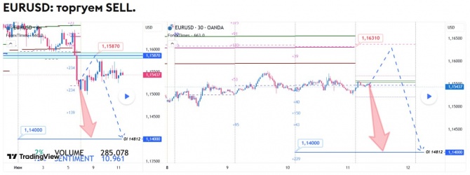 ������� �� EURUSD �� 11.06.2026
