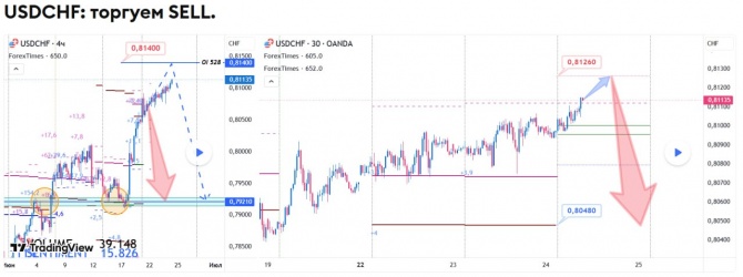 Прогноз по USDCHF на 24.06.2026 Прогноз по USDCHF на 24.06.2026