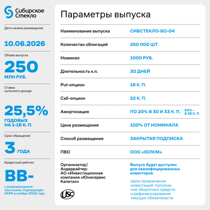 На Московской бирже началось первичное размещение выпуска Сибстекло БО-04 На Московской бирже началось первичное размещение выпуска Сибстекло БО-04