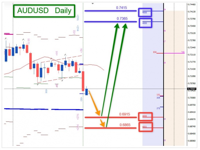 ������� �� AUDUSD �� 08.06.2026