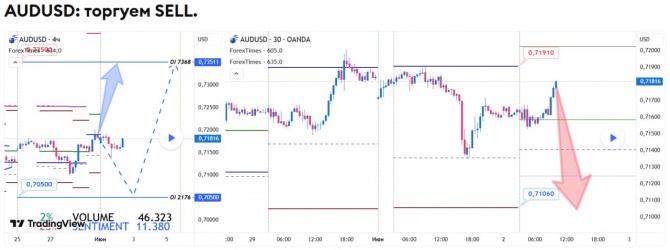 Прогноз по AUDUSD на 02.06.2026 Прогноз по AUDUSD на 02.06.2026