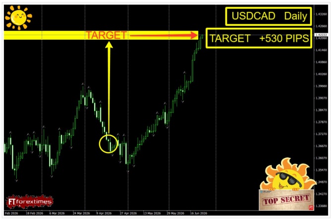 Отчет по стратегическому целевому уровню USDCAD от 17.04.2026 Отчет по стратегическому целевому уровню USDCAD от 17.04.2026