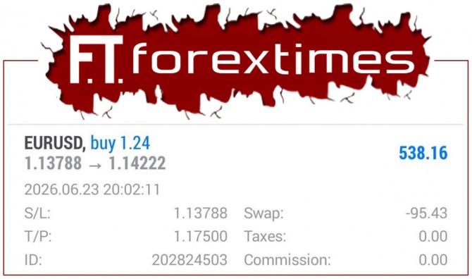 ���� ������� �� ��������� ������� EURUSD �� 23.06.2026
