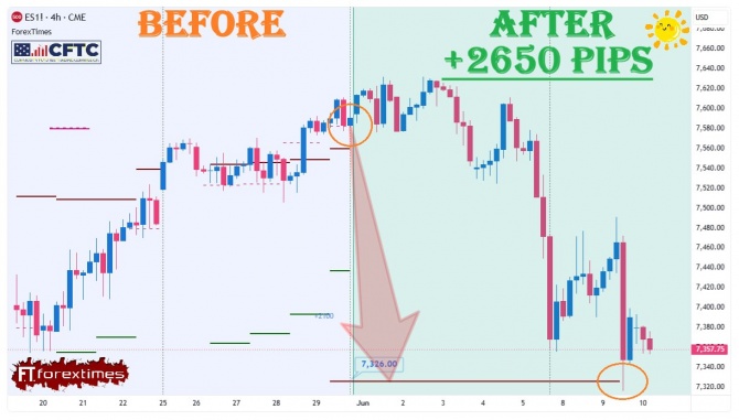 Отчет на недельный прогноз по SP500 за 01-05.06.2026 Отчет на недельный прогноз по SP500 за 01-05.06.2026