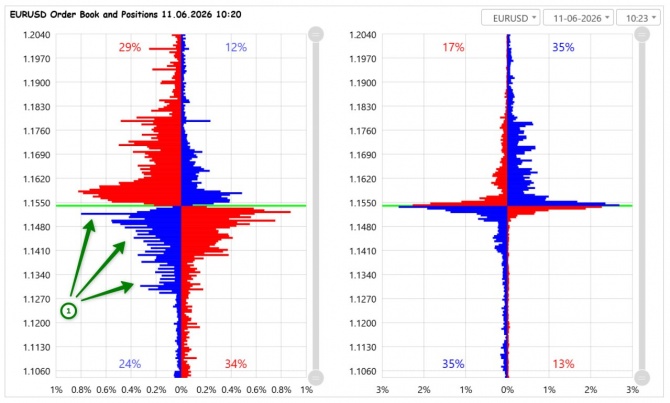 Прогноз по EURUSD от 11.06.2026 Прогноз по EURUSD от 11.06.2026