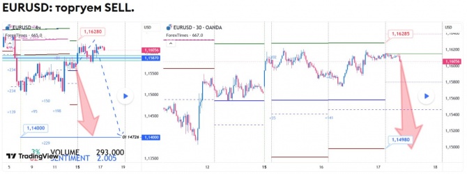 Прогноз по EURUSD на 17.06.2026 Прогноз по EURUSD на 17.06.2026