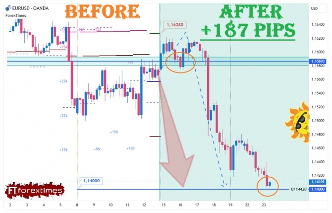 Отчет на недельный прогноз по EURUSD за 15-19.06.2026 Отчет на недельный прогноз по EURUSD за 15-19.06.2026