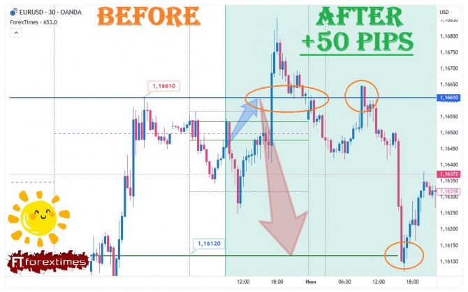 ����� �� ������� ������� �� EURUSD �� 29.05.2026