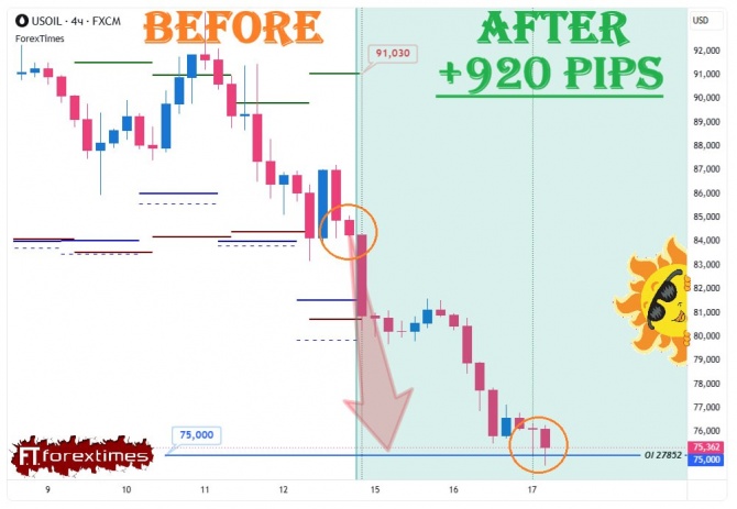 Отчет на недельный прогноз по WTI за 15-19.06.2026 Отчет на недельный прогноз по WTI за 15-19.06.2026