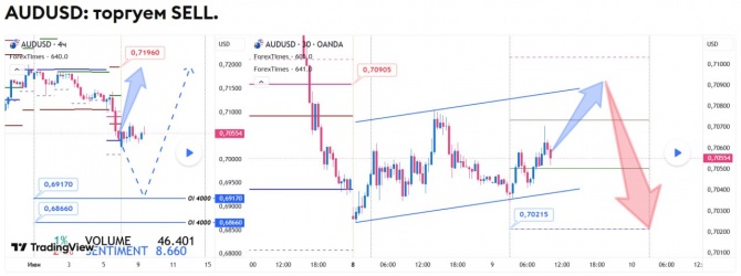 Прогноз по AUDUSD на 09.06.2026 Прогноз по AUDUSD на 09.06.2026