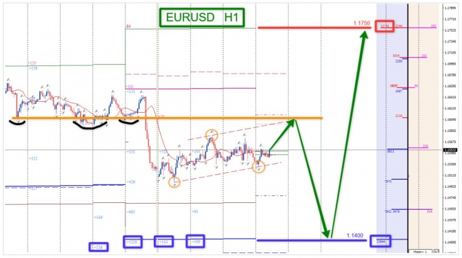 Прогноз по EURUSD от 11.06.2026 Прогноз по EURUSD от 11.06.2026
