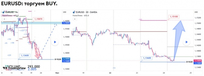Прогноз по EURUSD на 24.06.2026 Прогноз по EURUSD на 24.06.2026