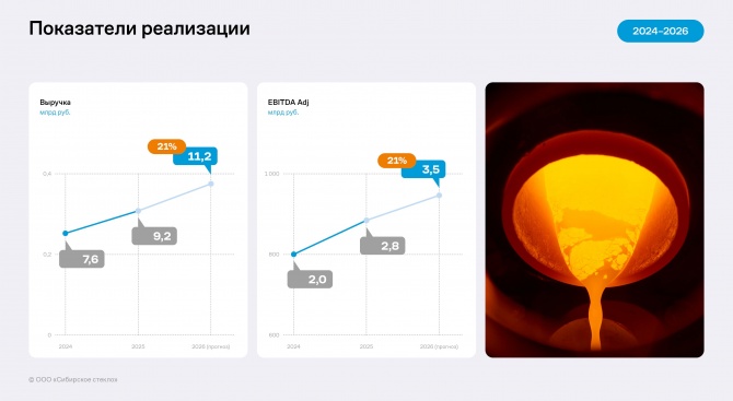 Анализ отчётности ООО «Сибирское стекло» 12 месяцев 2025 года Анализ отчётности ООО «Сибирское стекло» 12 месяцев 2025 года