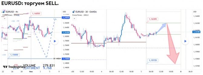 ������� �� EURUSD �� 05.06.2026